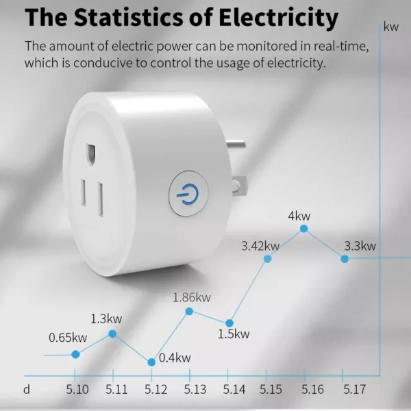 Tomacorriente Inteligente Wifi Con Medidor De Energía - Tuya